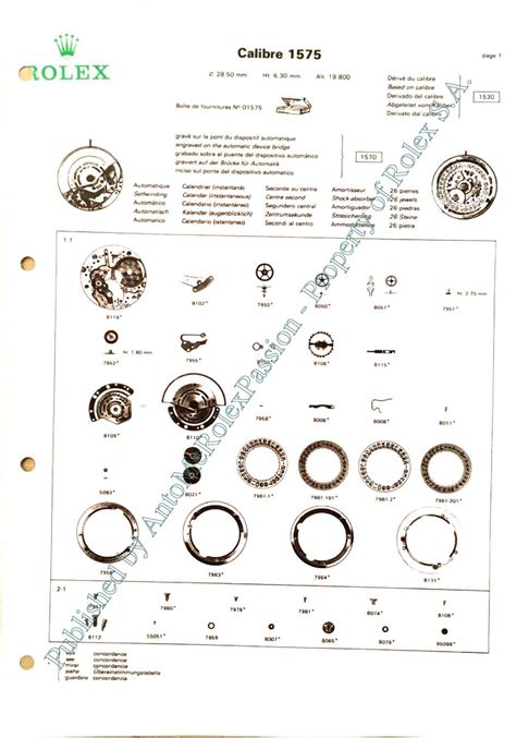 Schede Tecniche Calibri Rolex 